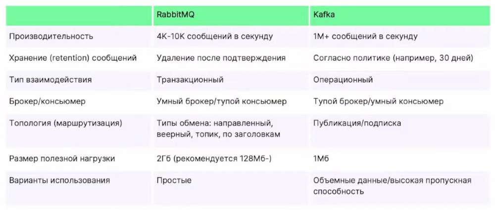 Rabbit vs Kafka table1