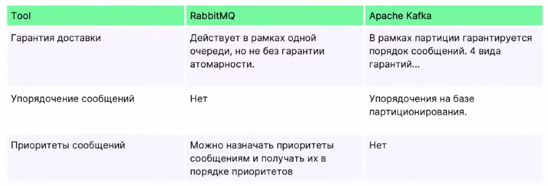 Rabbit vs Kafka table2